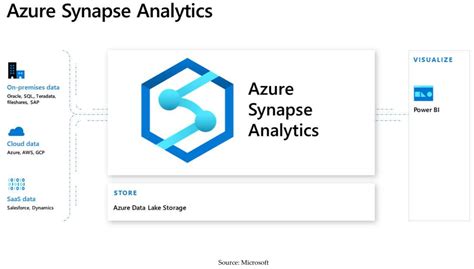 xyapes|synapse database.